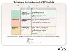 55 Best Wida Images In 2019 English Language Learners Ell