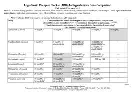 Arb Dose Comparison Chart Arb Dose Conversion Chart