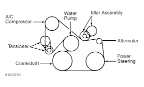 1998 Ford Escort Serpentine Belt Routing And Timing Belt Diagrams
