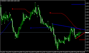 trendline demark forex breakout strategy forex mt4 indicators