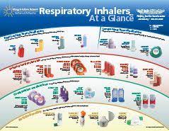 Respiratory medicine barts health nhs trust www.bartshealth.nhs.uk 17 th april 2018 Inhaler Chart Crian