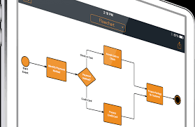 Unbiased Flow Chart Making App 2019