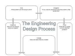Engineering Design Process Flow Chart
