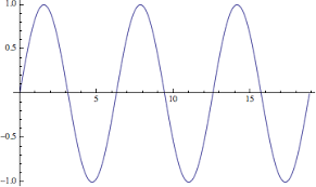 Lua Development Math Sin Function And Ball Moving Across The Rod Stack Overflow