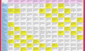 59 Luxury Cafe Astrology Birth Chart Calculator Home Furniture