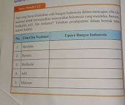 We did not find results for: Tugas Mandiri 2 2apa Yang Harus Dilakukan Oleh Bangsa Indonesia Dalam Mencapai Cita Cita Nasional Brainly Co Id