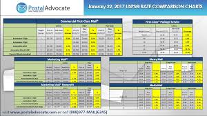 Postal Advocate Inc Usps Rate Change Is This Weekend