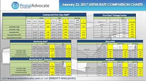 postal advocate inc usps rate change is this weekend