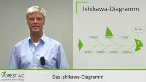 Kaoru ishikawa was one of the great japanese management thinkers. Was Ist Das Ishikawa Diagramm Fischgratendiagramm Youtube