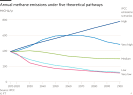 Explore tweets of ipcc @ipcc_ch on twitter. Zsff Kxt96d6km