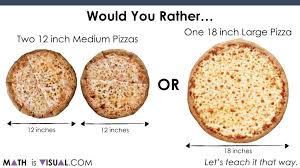 Where $r$ is the radius of the circle. Visualizing Area Of A Circle Would You Rather 2 Medium Or 1 Large Pizzas