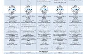 Put both hoses that come out of the kangen® machine into a cup or pitcher. Buy Kangen Water Machine From Kangen Water Delhi Kangen Water Machine