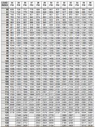 63 rigorous air pressure chart for tyres