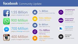 The diverse malaysian country is home to a diverse 137 living languages! How Many Instagram Users In Malaysia Ecinsider