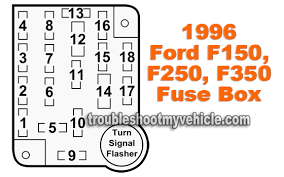 If you are wanting a location of various fuses in your truck, there is a link to where u can find it. 1996 F150 F250 F350 Instrument Panel Fuse Box Ford 4 9l 5 0l 5 7l
