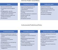 Chapter 6 Universities The Public Good And The Sdg 4 Vision In Grading Goal Four