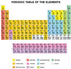 Ion Examples