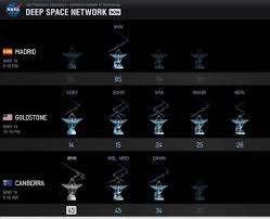 Check Out Nasa S New Dashboard For Spacecraft Communications By Nancy Atkinson On March Space And Astronomy California Institute Of Technology Universe Today