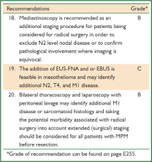 Mesothelioma symptoms depend on the type and the stage. Guidelines For The Diagnosis And Treatment Of Malignant Pleural Mesothelioma Van Zandwijk Journal Of Thoracic Disease