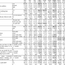 Easy 24/7 8hr rotas : Pdf Effects Of Extended Work Shifts On Employee Fatigue Health Satisfaction Work Family Balance And Patient Safety