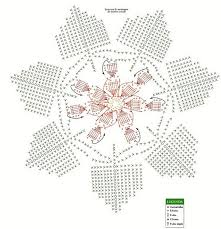 Esse tapete está super cotado no facebook, muitas amigas querendo o gráfico , encontrei e trouxe aqui para vocês, é muito lindo ! 31 Tapetes De Barbante Com Graficos Para Voce Copiar