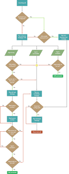 flow of an incoming calls in the phone channel freshdesk