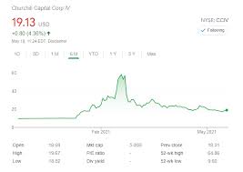 At the time of writing, shares of the luxury. Cciv Stock Price Churchill Capital Corp Iv Shares Rise After New Ticker Lcid Revealed