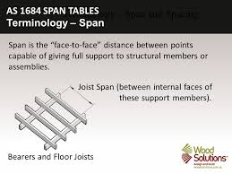 Floor Joists Span Chart