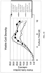 Ade is a potential challenge in the development of. Ep2188371b1 Use Of Perfusion To Enhance Production Of Fed Batch Cell Culture In Bioreactors Google Patents