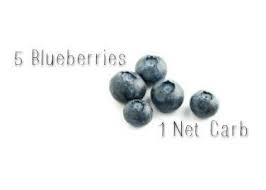 Net Carbs In Blueberries Are Blueberries Keto Carbs In Blueberries Blueberry Carbs
