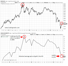 Gold could easily hit $20,000 an ounce in the next day decade. from a technical point of view, gold bottomed at around $1,675 an ounce and could test its august record highs once against this year. Why Gold Is Going To 800 Leadingtrader Com