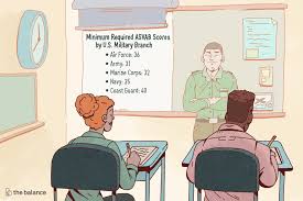 Minimum Required Asvab Scores For All Military Branches