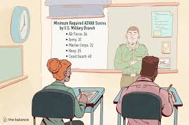 minimum required asvab scores for all military branches