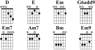 chorus cm db cm i am a romeo db cm am a romeo db with no place to go cm db hey, hey. Ultimate Open G Tuning Resource Chords Songs Tab Pdf Guitar Gear Finder