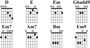 F#m e d c#m telah tiba waktuku bm a g e tuk berpisah denganmu f#m e d c#m menangislah untukku bm a g. Ultimate Open G Tuning Resource Chords Songs Tab Pdf Guitar Gear Finder