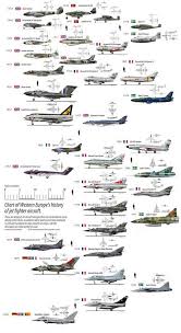 Im Making A Chronologic Jet Fighters Chart Starting With