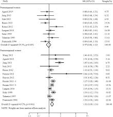 However, most cohort studies omit mht use after enrolment and many infer menopausal age. Hypertension And Breast Cancer Risk A Systematic Review And Meta Analysis Scientific Reports