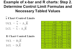 X And R Chart Example In Class Exercise The Following