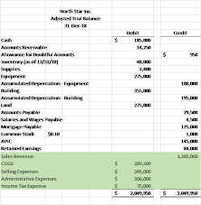 The credit to income summary should equal the total revenue from the income statement. Preparing Financial Statements From An Adjusted Trial Chegg Com
