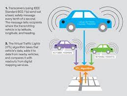 Part 1 shows activity up till approximately the loop sealant being. How Vehicle To Vehicle Communication Could Replace Traffic Lights And Shorten Commutes Ieee Spectrum