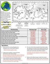 The key is how that movement, over time. Worksheet Plate Tectonics Study Guide And Practice Study Guide Earth Science Lessons Plate Tectonics