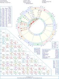 Jesse Eisenberg Natal Birth Chart From The Astrolreport A