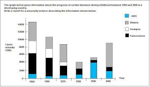 The Progress Of Certain Diseases During Childhood