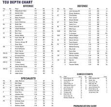 Tcu Releases Depth Chart For Minnesota Frogs O War