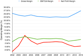 amazons profit margins are like the curates egg good