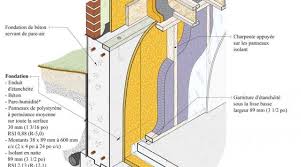 Ecohabitation Page 10 Chan 4402228 Rssing Com