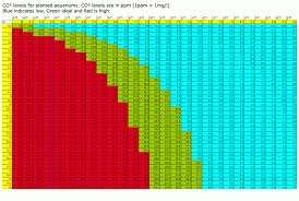 Co2 Ph Kh Table Discussion Barr Report Forum Aquarium