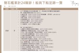 Search for text in self post contents. ä¸€æ¬¡æŽŒæ¡ åŒ—è‡³åŸºéš†å—åˆ°å±æ±ç£çŸ³è‰¦24ç¢ºè¨ºå®˜å…µå…¨å°æ´»å‹•è¶³è·¡æ›å…‰ ä¿¡å‚³åª'
