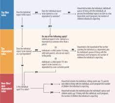 Determining Household Size For Medicaid And The Children's Health Insurance  Program - Beyond The Basics