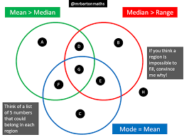 We did not find results for: Mean Median Mode And Range Maths Venns